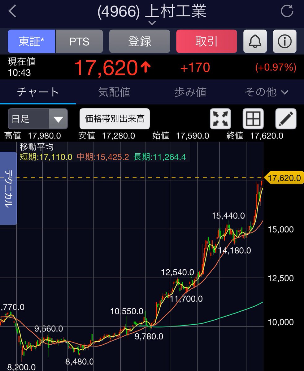 あいな💖 @ofdhogc - Twitter Profile | TwStalker