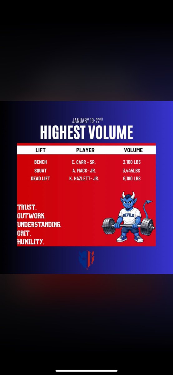 KasonHazlett's tweet image. Getting better every week with my dudes!