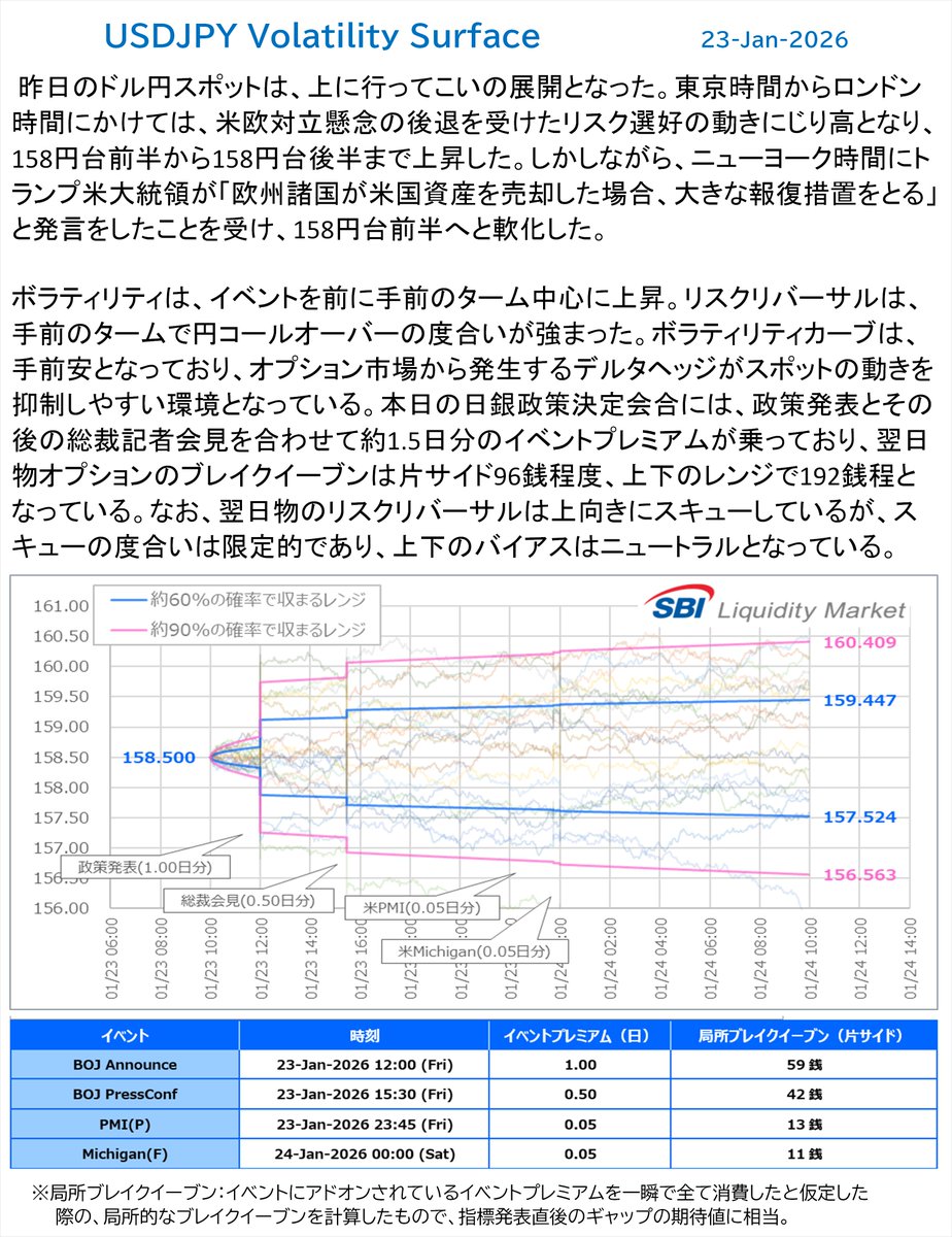 ドル円オプションレポートから