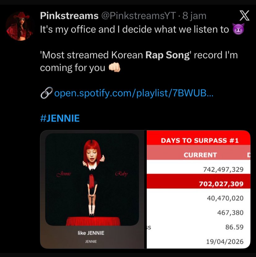Echa_yaEcha's tweet image. 🚨First K-Rap Song to hit 1B 
🚨Most Streamed K-Rap Song 
——— Increace daily streams or we’ll lost the record ‼️🆘

GAP — 40.4M 🆘
* the gap is closing at an alarming rate*

Hi ARMY! I'm not sure you guys are serious about the record. Daily streams keep dropping, while the other…