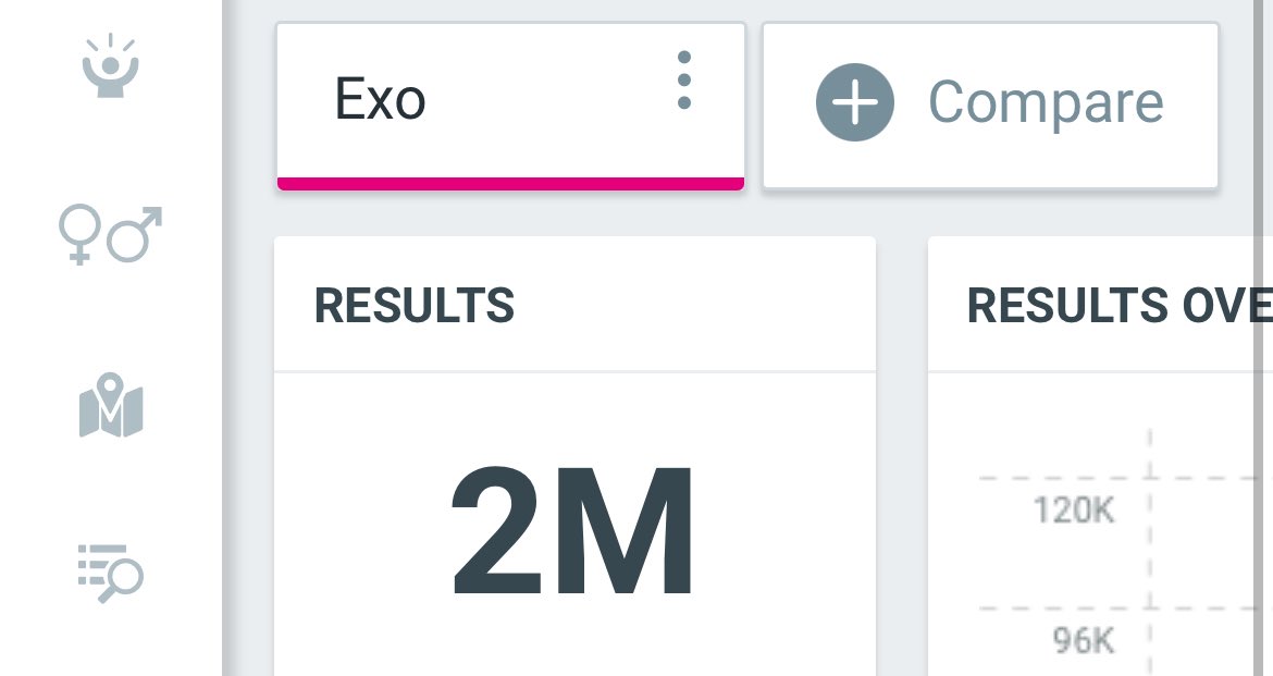 EXO has officially surpassed 2M Mentions on X for the past days🔥🎉🎉🎉🎉🎉🎉

#EXO <a href="/weareoneEXO/">EXO</a> #EXO_Crown