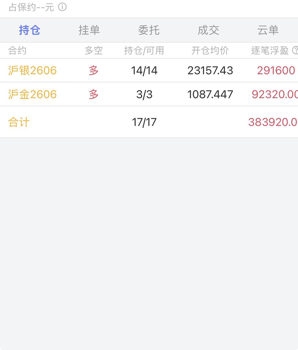 黄金逼近5000美元，白银逼近100美元，贵金属大牛市，你在车上吗