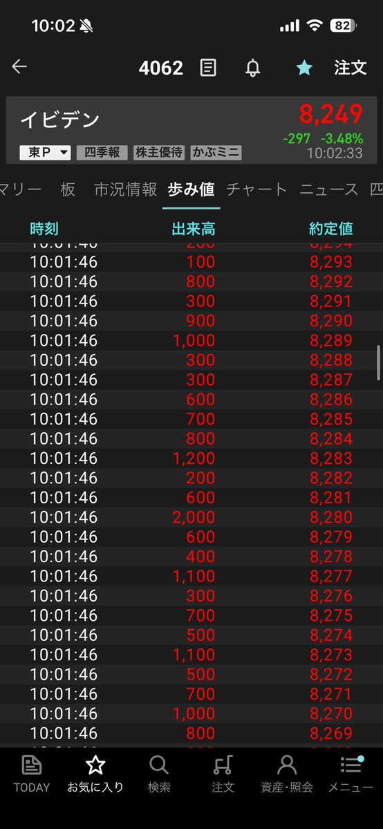 175stock's tweet image. ええ...