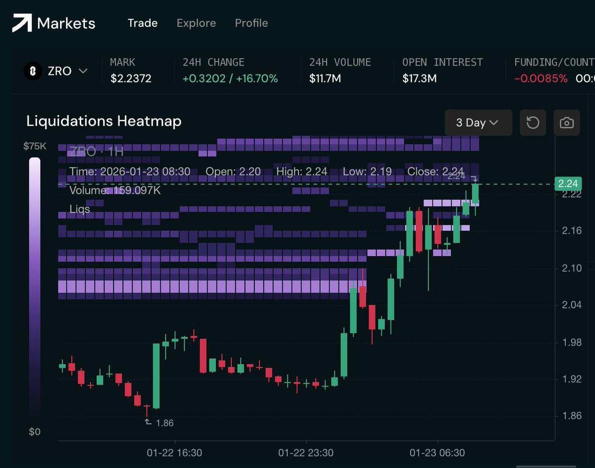 Liquidate these foos. 

<a href="/markets_xyz/">Markets</a> to house all your trading.