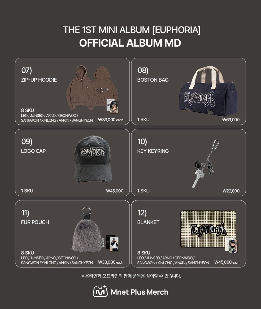 条件付き特典】ALPHA DRIVE ONE THE 1ST MINI ALBUM [EUPHORIA
