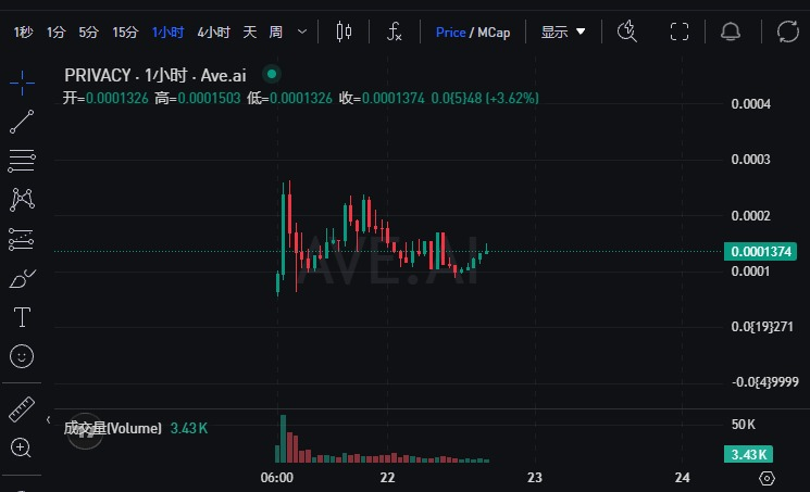 VIP8888883's tweet image. PrivacyDex 通过将意图提交与链上执行分离，将钱包身份与执行过程解耦。

团队全天候工作，不断发布更新。, PrivacyDex 已提交参与 Solana 隐私攻击事件。

H5hygVvXiYxk2a3BVtjiqcDJK8TdHTB5u5U1fXEuBAGS

@PrivacyDex $Privacy