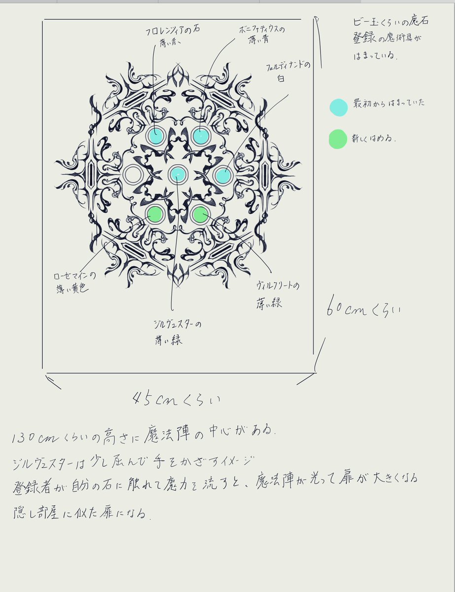 昨日は私の誕生日にたくさんのお祝いコメントやファンアートを