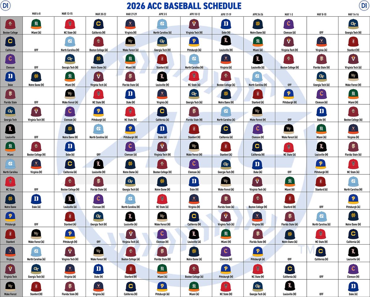 D1Baseball tweet media