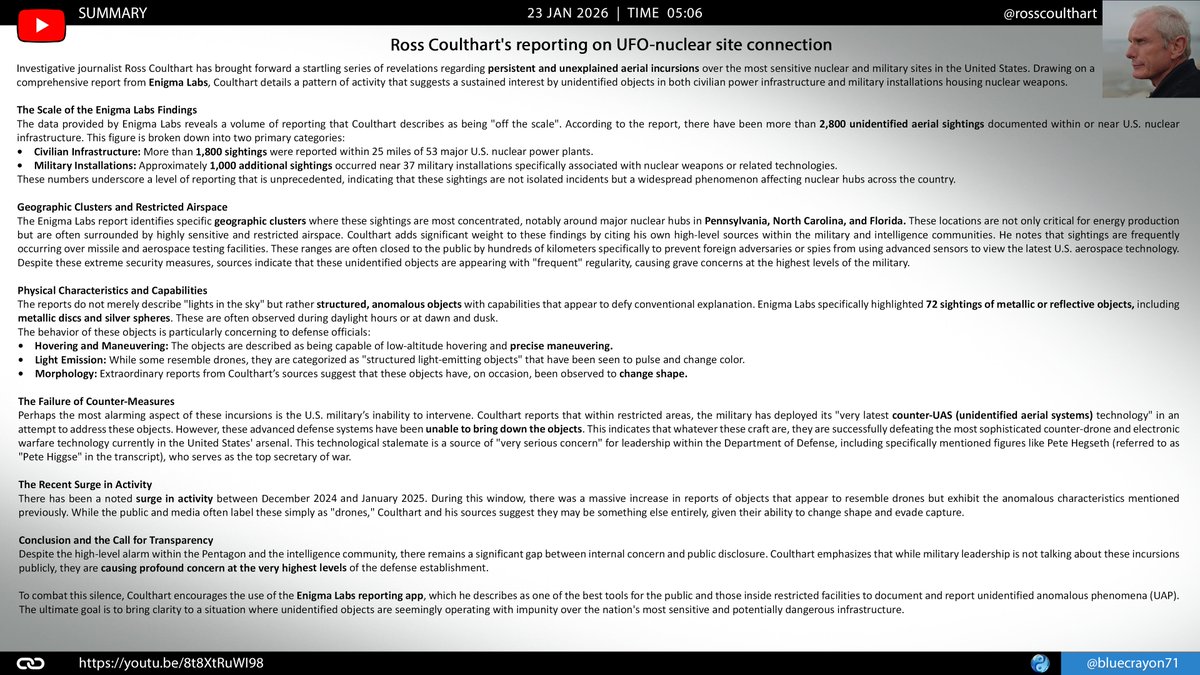 bluecrayon71's tweet image. Ross Coulthart's reporting on UFO-nuclear site connection @rosscoulthart 

🔗 youtu.be/8t8XtRuWI98

#UAPSightings #NuclearInfrastructure #MilitaryIncursions #EnigmaLabsReport #RestrictedAirspace #CounterUASFailure #AnomalousObjects #MetallicDiscs #SilverSpheres #ShapeShifting