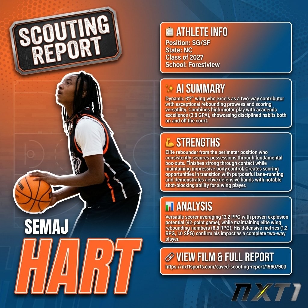 nxt1sports's tweet photo. @semajhart0 
Check out this AI-generated scouting report for Semaj Hart https://t.co/itsx6ne5PB https://t.co/QrGrYEsZpf
