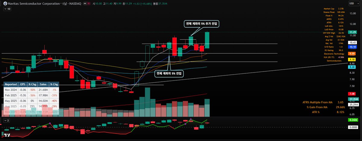 예를 들어서 차트 까막눈이면, 진짜 하루하루 정신 나가는거죠. 

아 왜 떨어지지, 왜 오르지...
평단 근처에 두고 양전했다 음전했다...
그냥 어느 종목에서나 흔하게 일어나는 일인데도요.

여기저기서 쏟아내는 뉴스만 보고 있어도 정신 나가버릴 것 같은데, 흔들리지 않을 기준도 없는거에요.