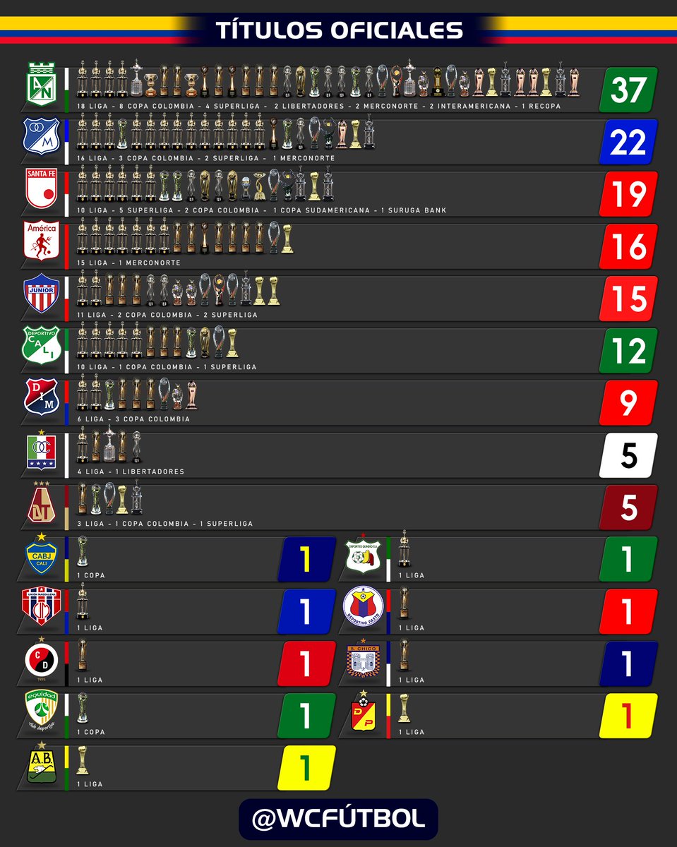 WC Fútbol tweet media