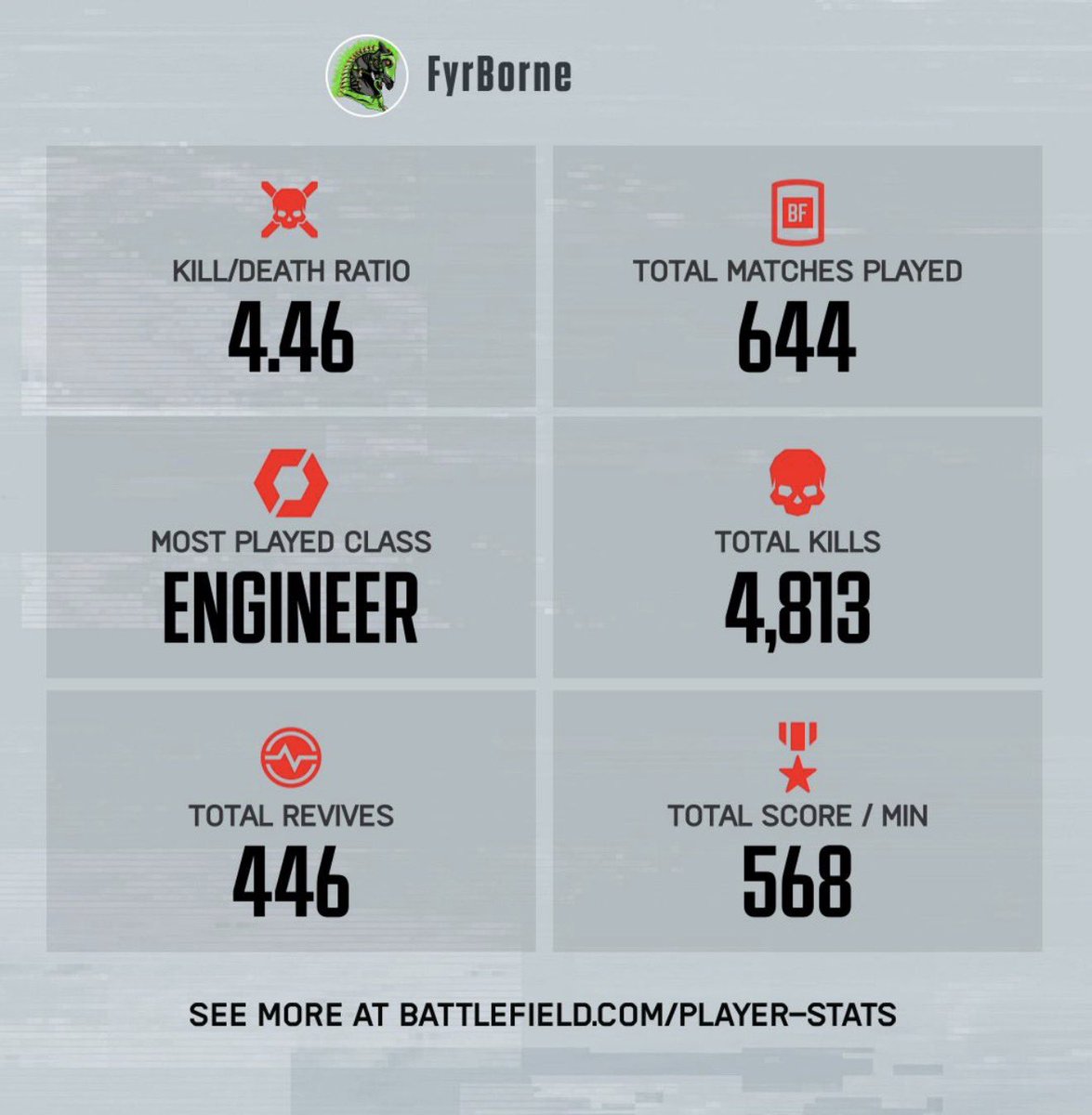 Chris “FyrBorne” Strickland tweet media