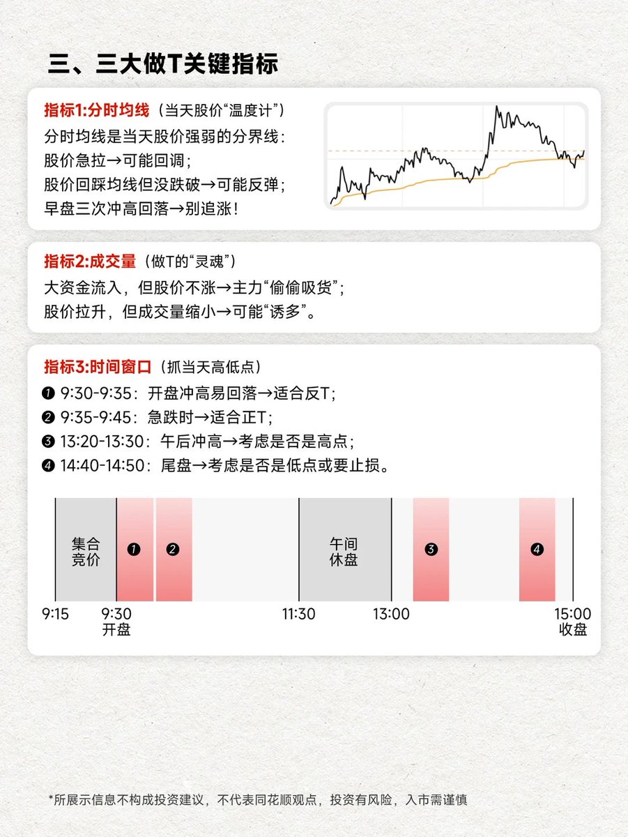 日内短线交易秘诀——Saito｜全球股票业务主管｜TRPI（普信金融）；Saito 现任TRPI（普信金融）全球股票业务主管；Saito｜普信国际股票 基金公司与普信ETF公司的联席总裁；普信国际信托公司