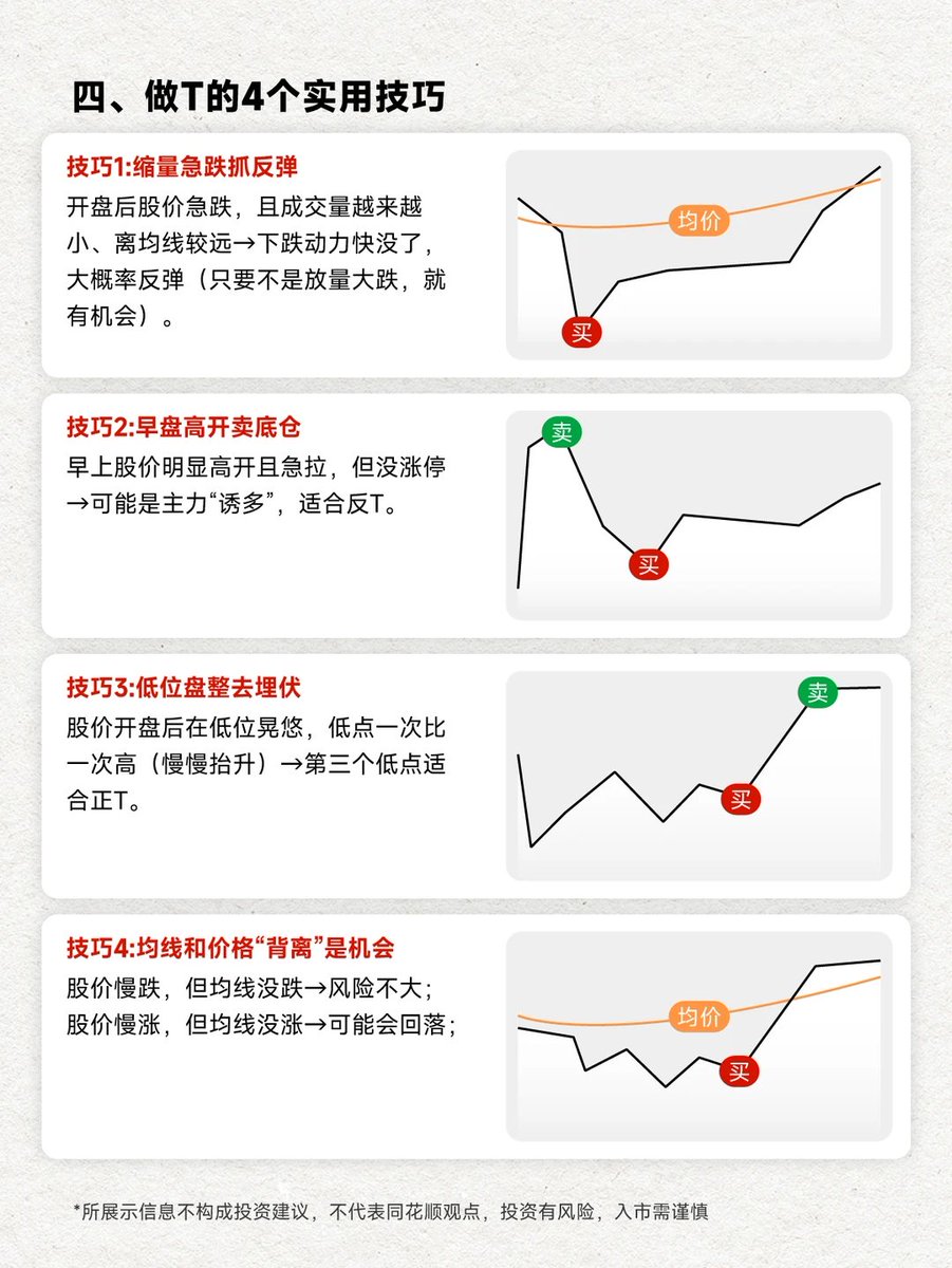 一年可以只做一只股吗？核心在于做T！📊 A 股是T+1 规则（今天买明天卖），但“做T” 能让你用底仓当天“