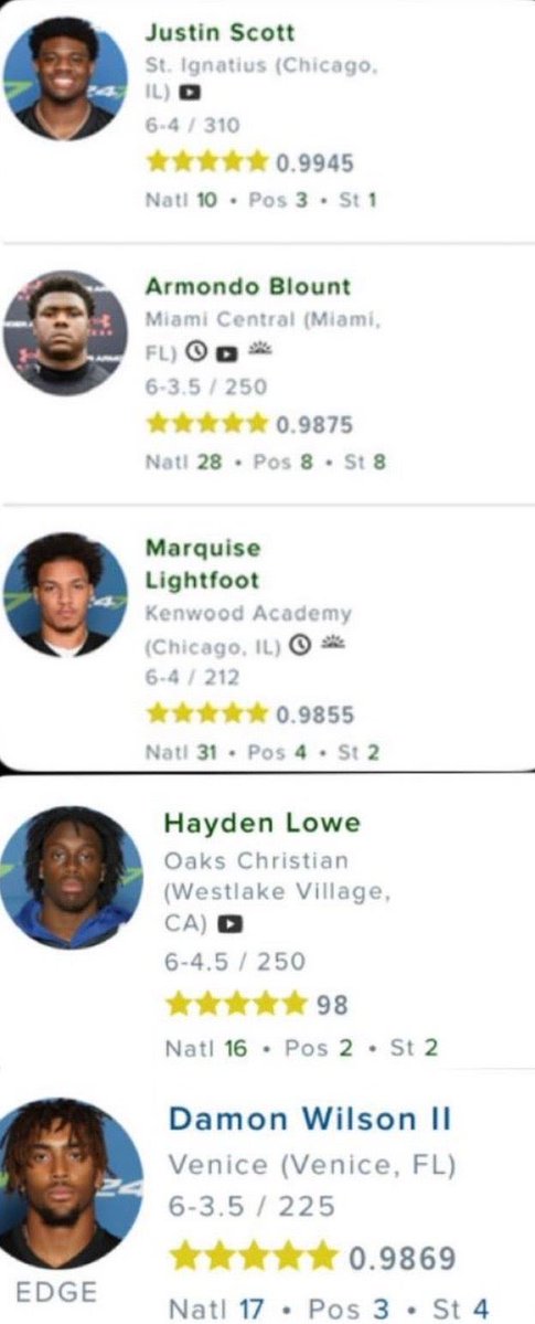 Meet Miami’s 2026 defensive line: