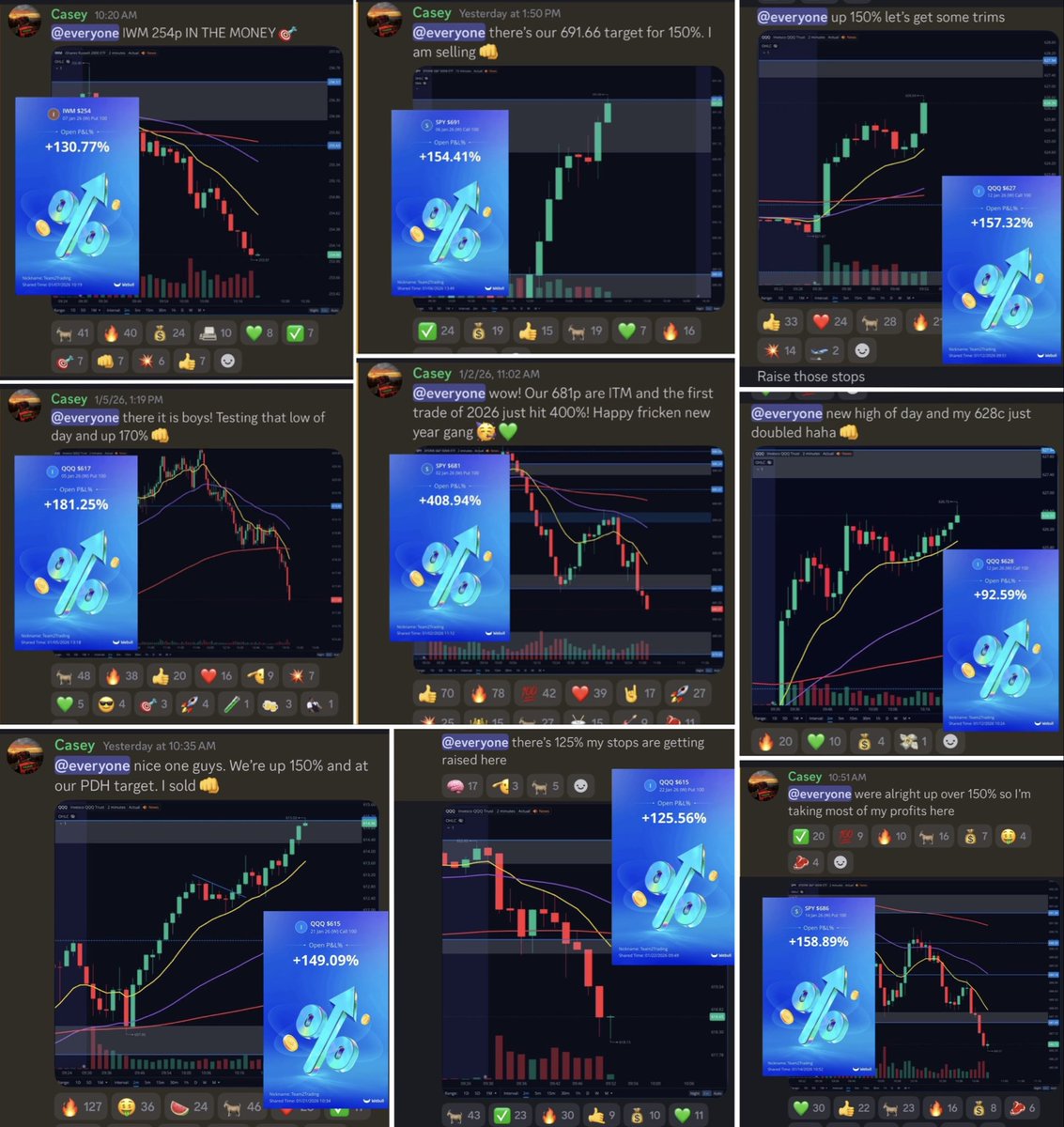 Team2Trading's tweet photo. Absolutely ridiculous start to 2026 🔥

This will be the last time I offer a half off discount👇

Use promo code “NEWYEARS” for 50% off 🥳

https://t.co/7IjfBqoFe7

At just $2 bucks a day I truly believe the value is unmatched by any trading community out here 💚

The results speak for themselves!