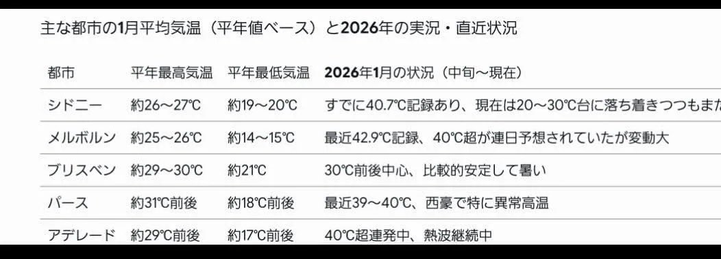 しゅ、修造さん…松岡修造さん聞こえいますか…？
あなたが遠く日本を離れてしまったためら日本には大寒波が流れてきています…。

そして、降り立ったその地は暑さでとんでもないことになっているのですね。

貴方はいつから太陽神となったのでしょうか…