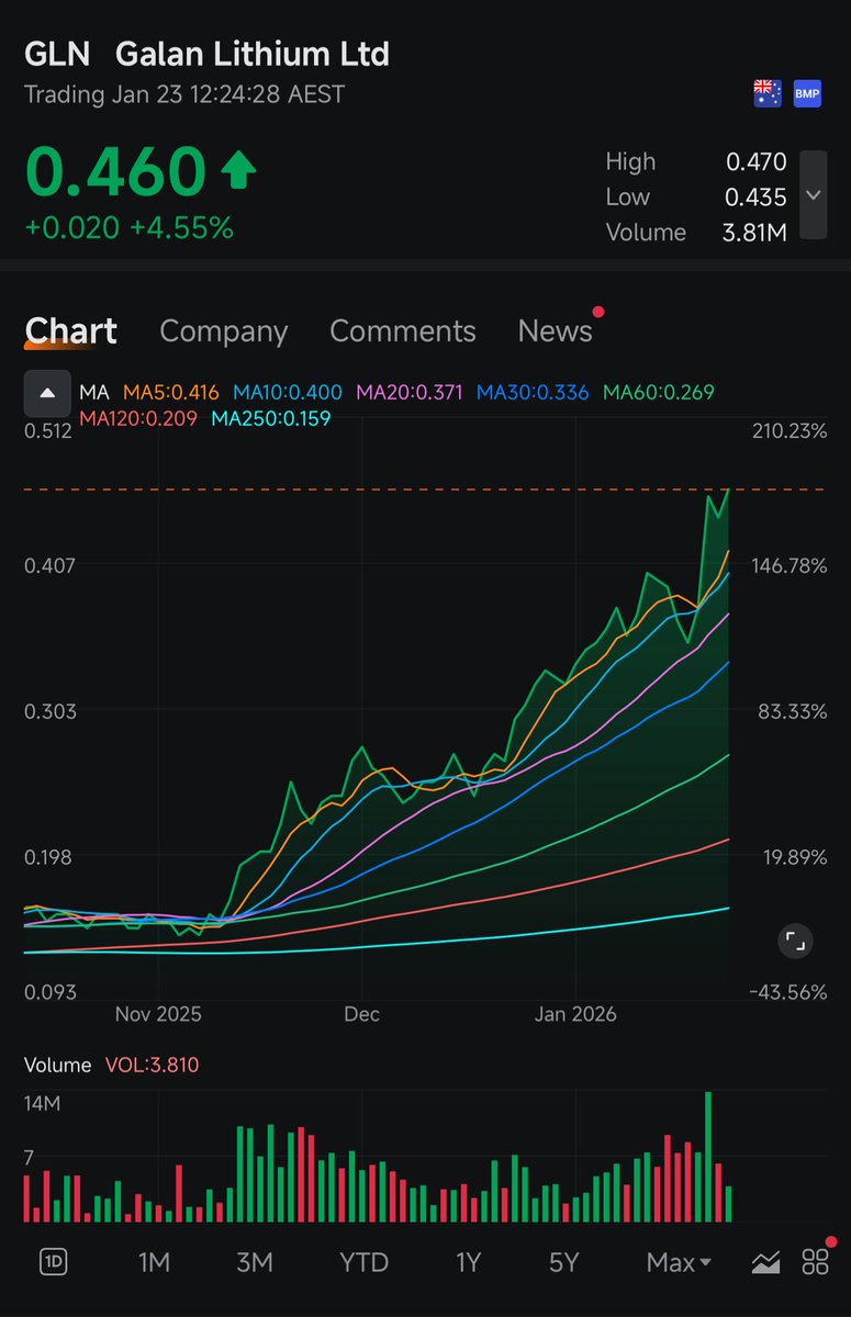 that stock chick tweet media
