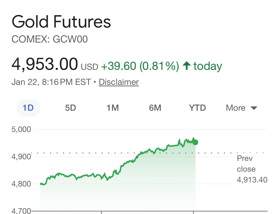 Gold will pass $5000 . Silver will pass $100 Solana will dump hard Bitcoin  will dump hard Precious metals is God Gift to generational wealth