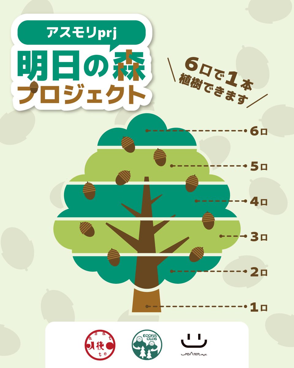 updater_jp's tweet image. 株式会社UPDATERは、小泉今日子 全国ツアー「#KK60 ～コイズミ記念館～ KYOKO KOIZUMI TOUR 2026」に協賛します。
また、どんぐりの森を育てる寄付企画「明日の森プロジェクト」を #TADORi にて支援開始いたします。

🌳TADORi
tadori.jp/products/169
📝プレスリリース
updater.co.jp/news/pressrele…