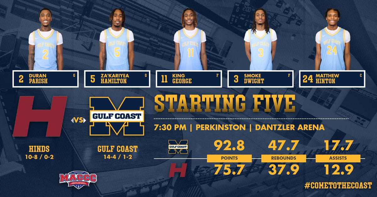 MGCCC Athletics tweet media