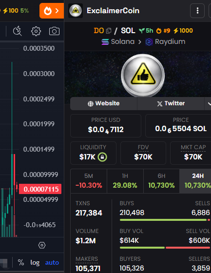 Airdrop_NewCoin's tweet photo. 🪂Worst performer: $RALPH -94% @GeoffreyHuntley Why did such a powerful community suddenly collapse?
🔥Market is being fully covered by new hot topics
🔴Warning: Not Investment Advice.
👩‍👩‍👦‍👦Talking telegram group→https://t.co/qnwrgxDt0p
#DeFi #crypto https://t.co/kqeeezSVD7