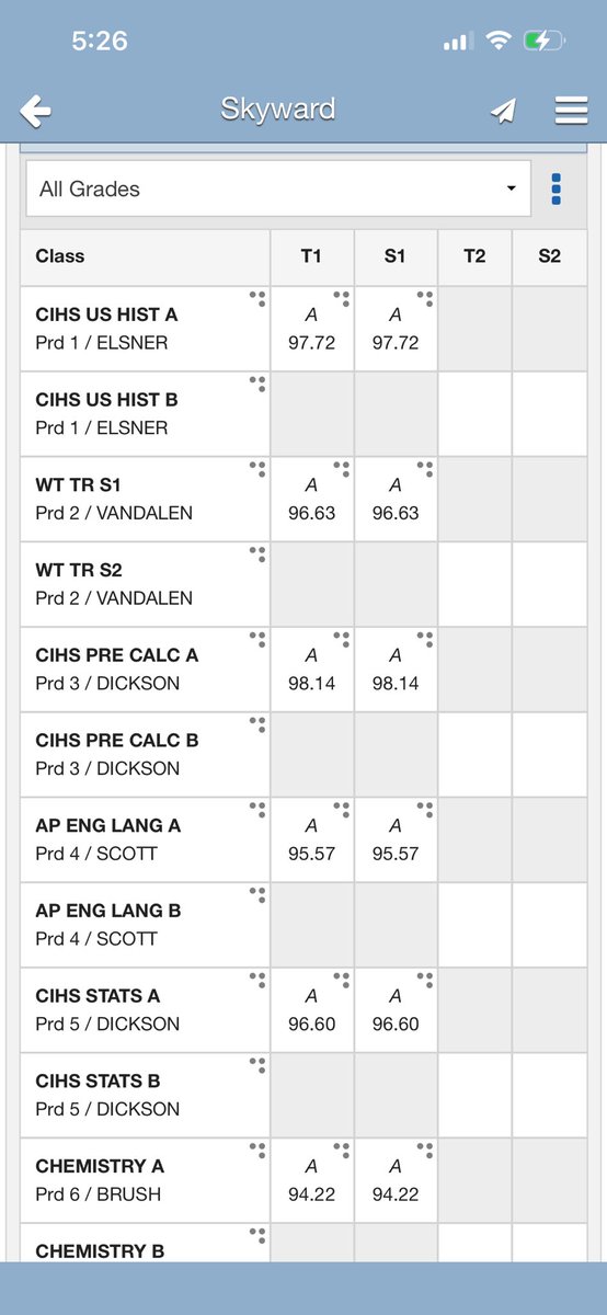LaljiLukas's tweet photo. Final grades from 1st semester. Finished with a 4.0 GPA. Looking forward to the next! 
@brendancahill_ @BrandonHuffman https://t.co/DNNwuHGD8Z