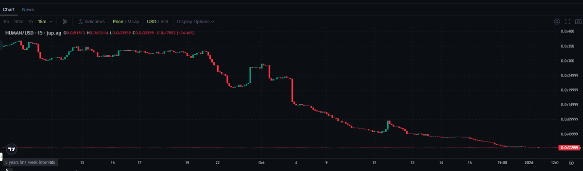 buybreadcoin's tweet photo. @Sarah_GreenOk @humantoken300 https://t.co/3z3pZ0K0ZC