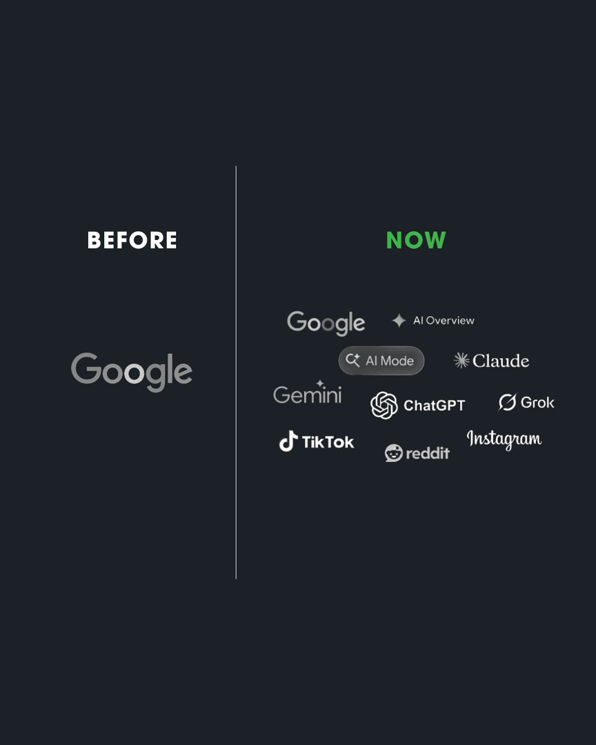 Bloom | Performance Marketing tweet media