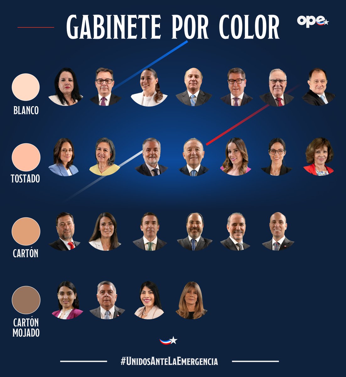 Sientista Político tweet media