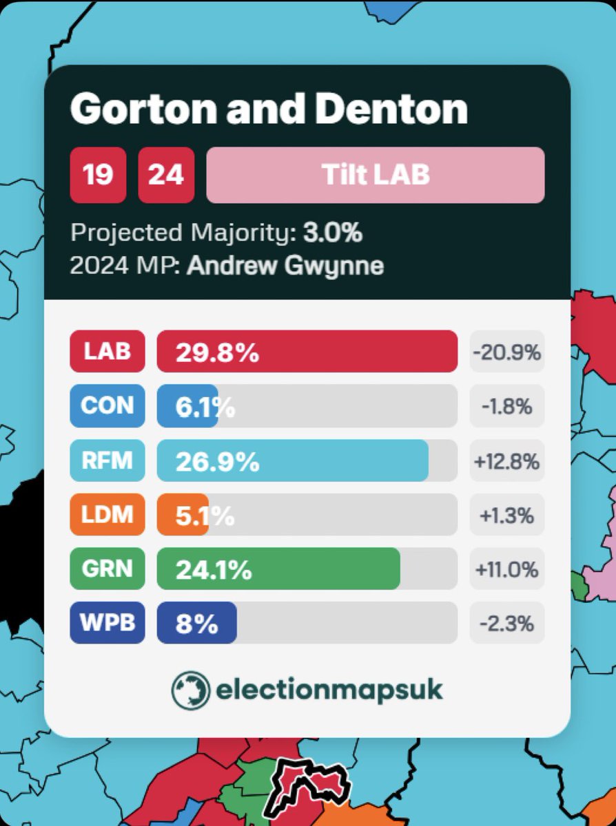 🚨 CALLING ALL REFORM UK MEMBERS, SUPPORTERS &amp; ACTIVISTS 🚨

This is not a drill.

Manchester is about to become a battleground — and we need YOU.

Look at these numbers.

Labour are collapsing.

Reform are surging.

The old two-party grip is breaking.

📍 Gorton &amp; Denton is