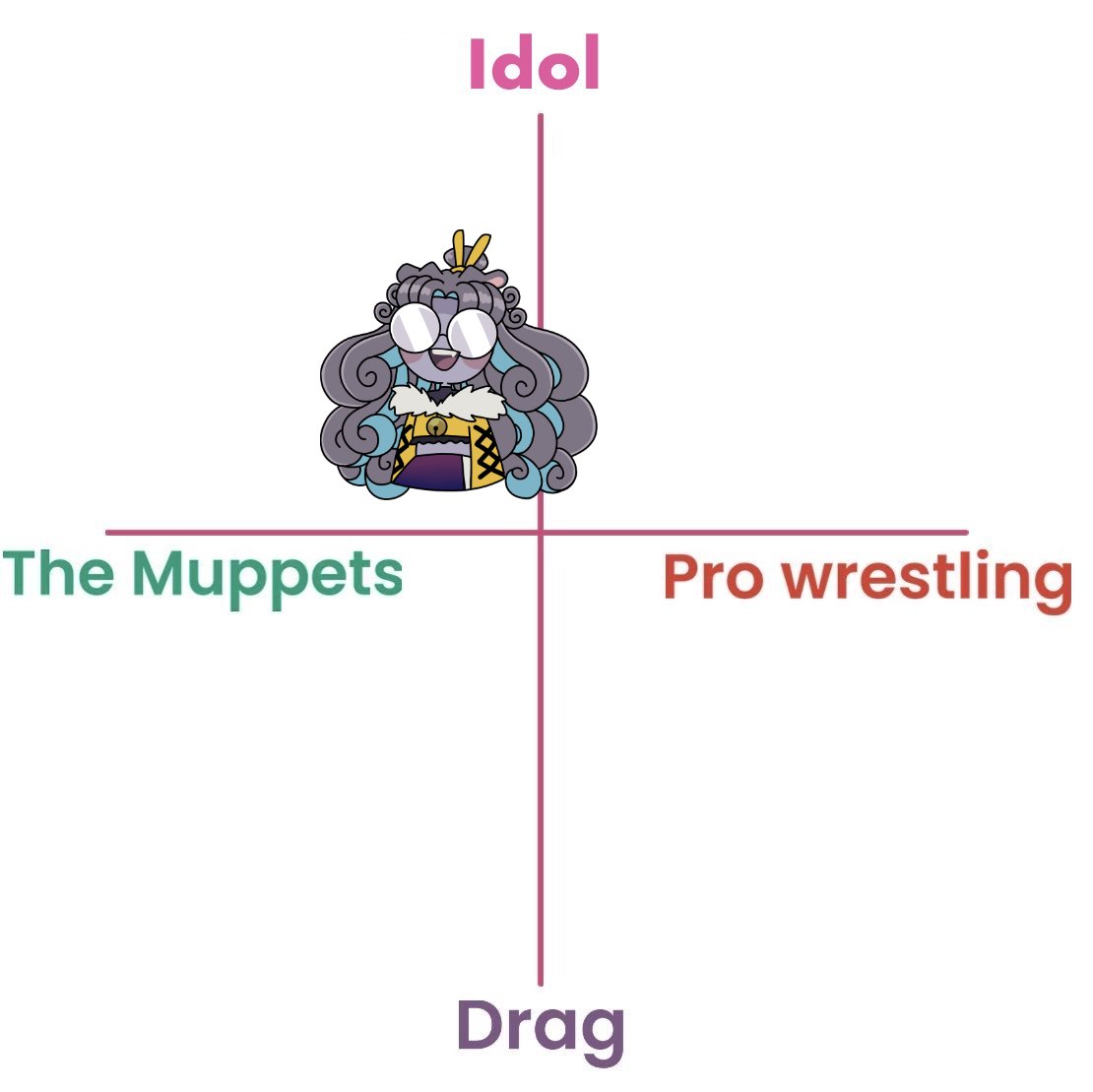 WAIT I FOUND ANOTHER ONE i woud like to call me idolcoded but...
