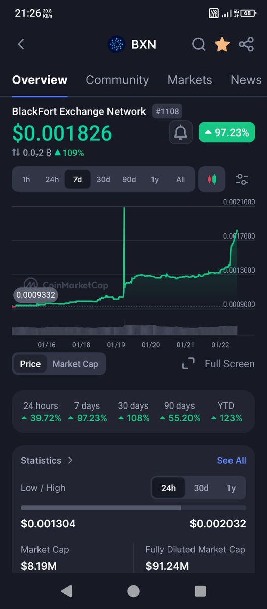Cora $BXN tweet media