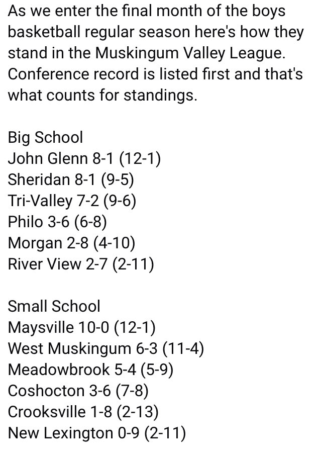 Sheridan High School tweet media