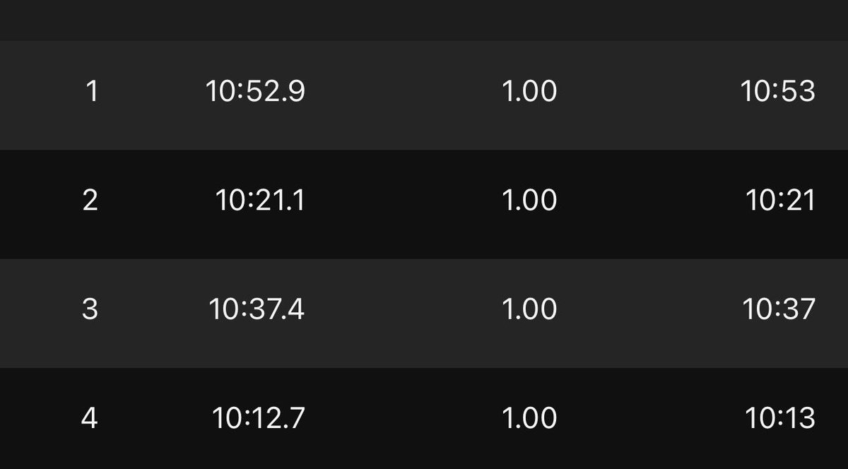 The 92% humidity wasn’t ideal. But today was the first time I tried to push since the half and it felt good.