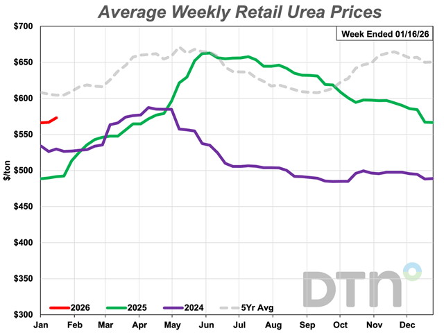 dtnpf's tweet image. Lower fertilizer prices.

Read more in #RetailFertilizerTrends by @RussQuinnDTN: dtn.link/woo9ip