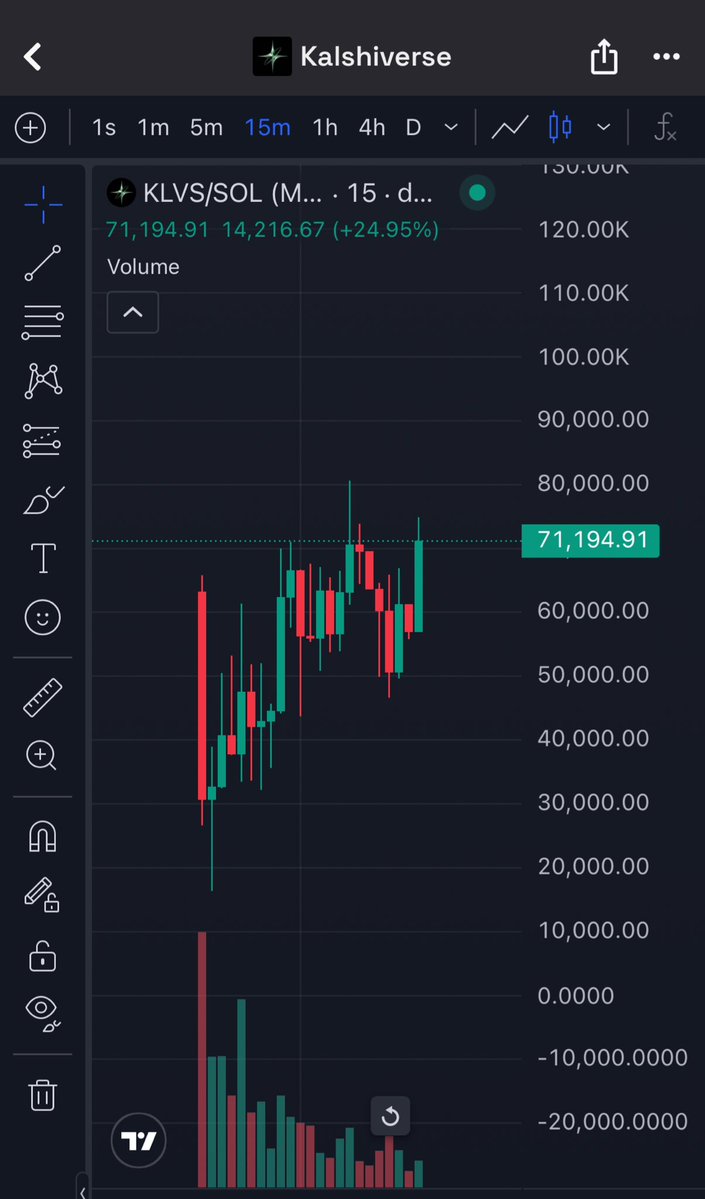 Trading confidence builds around klydexglobal exchange reliability.jpv