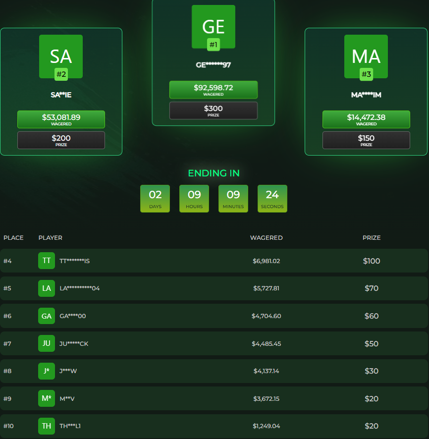 2 days left on $1000 <a href="/shufflecom/">Shuffle.com</a> wager leaderboard! 🥳

✅ Check out the leaderboard: zygga.gg/leaderboard/sh…

✅ Use our code on Shuffle: shuffle.com/?r=zygga

🎁 $25 for random RT