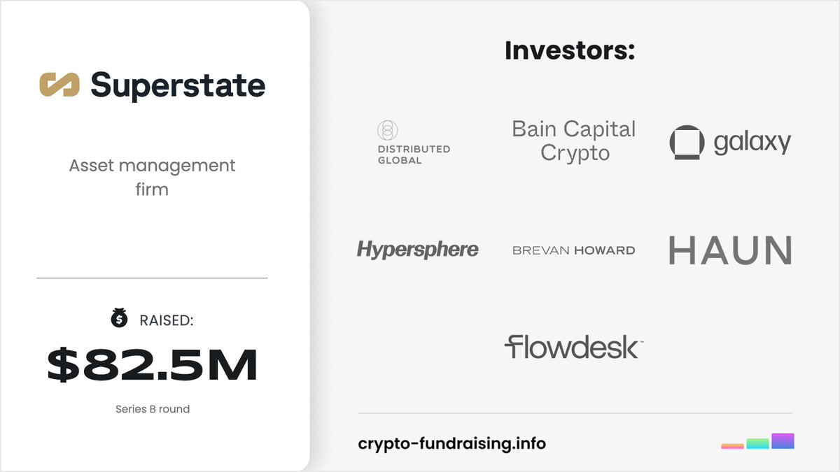 Asset management firm @SuperstateInc raised $82.50M in a Series B funding  round led by @BainCapCrypto, @DistributedG, with participation from  @HaunVentures, @BHDigitalAssets, @galaxyhq, Sentinel Global, @Bullish,  @hypersphere_, @flowdesk_co. https://t ...