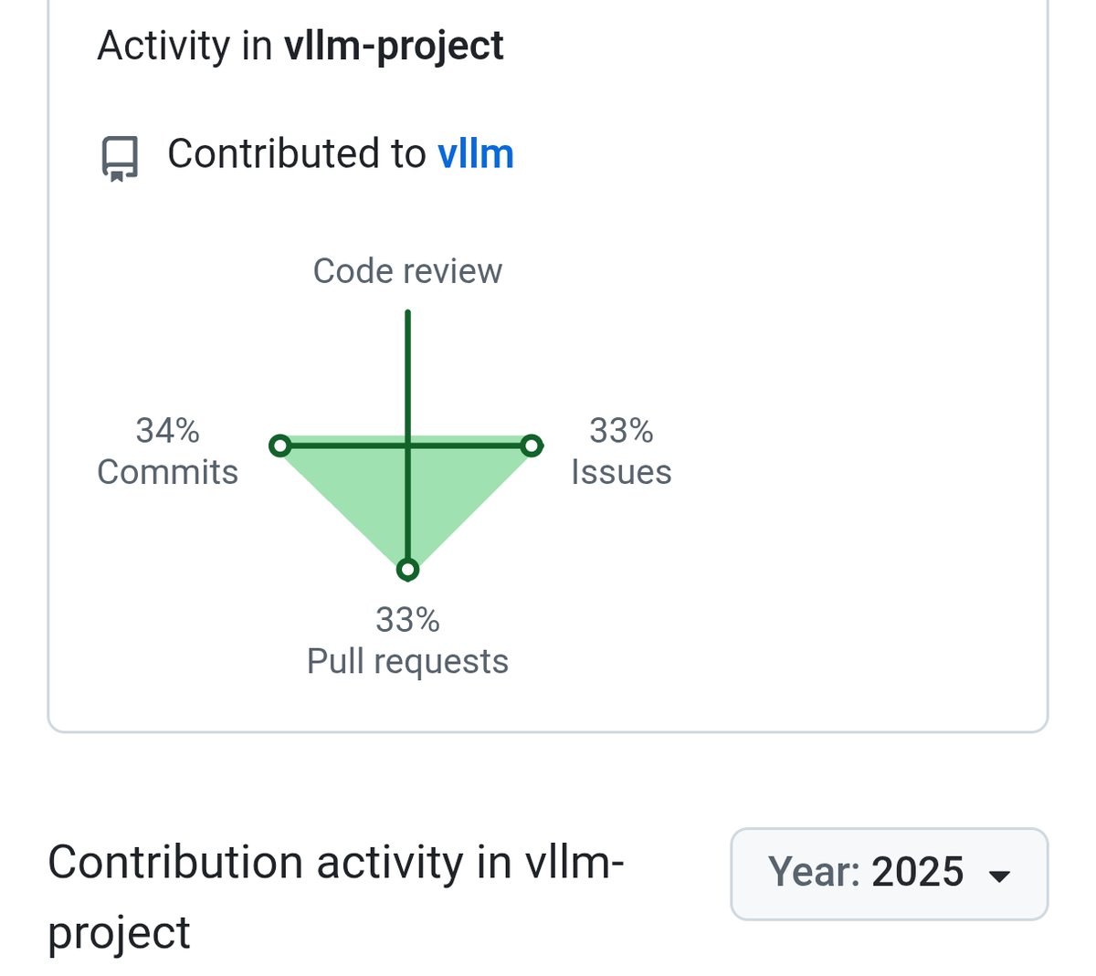 种子轮融到1.5 亿美元咱这必须得蹭一波了😭😭😭