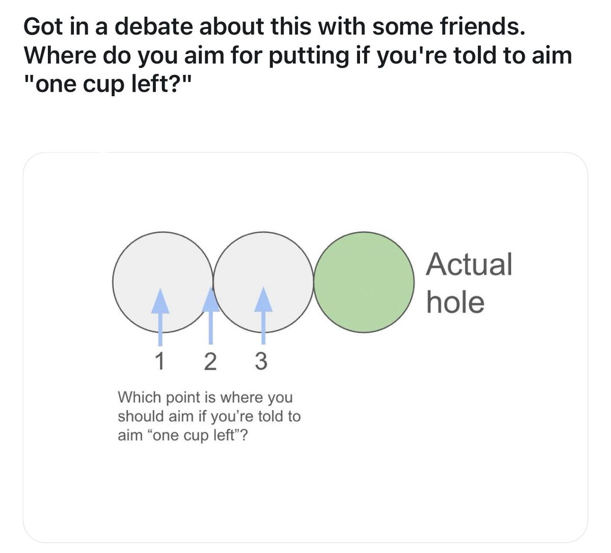 NUCLRGOLF's tweet image. Where do you aim if told to aim ‘one cup left?”