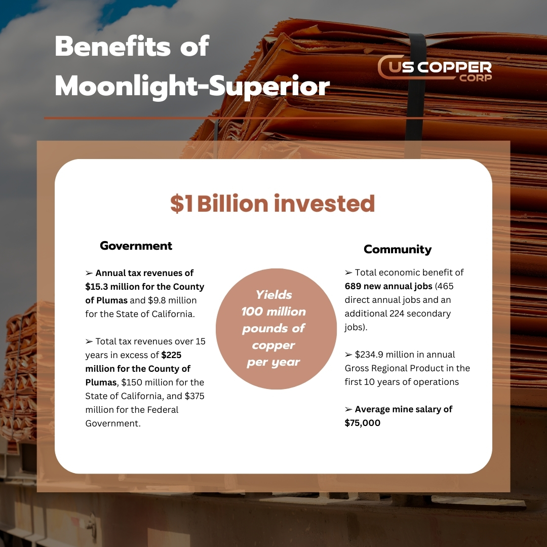 US Copper Corp tweet media