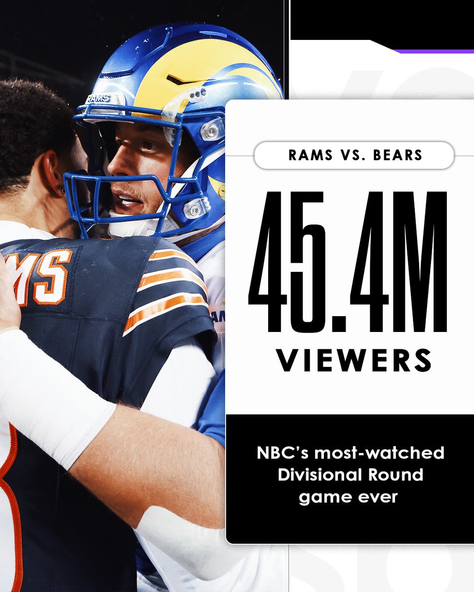 YahooSports's tweet image. The Rams and Bears Divisional round thriller brought in some wild viewership numbers 😲