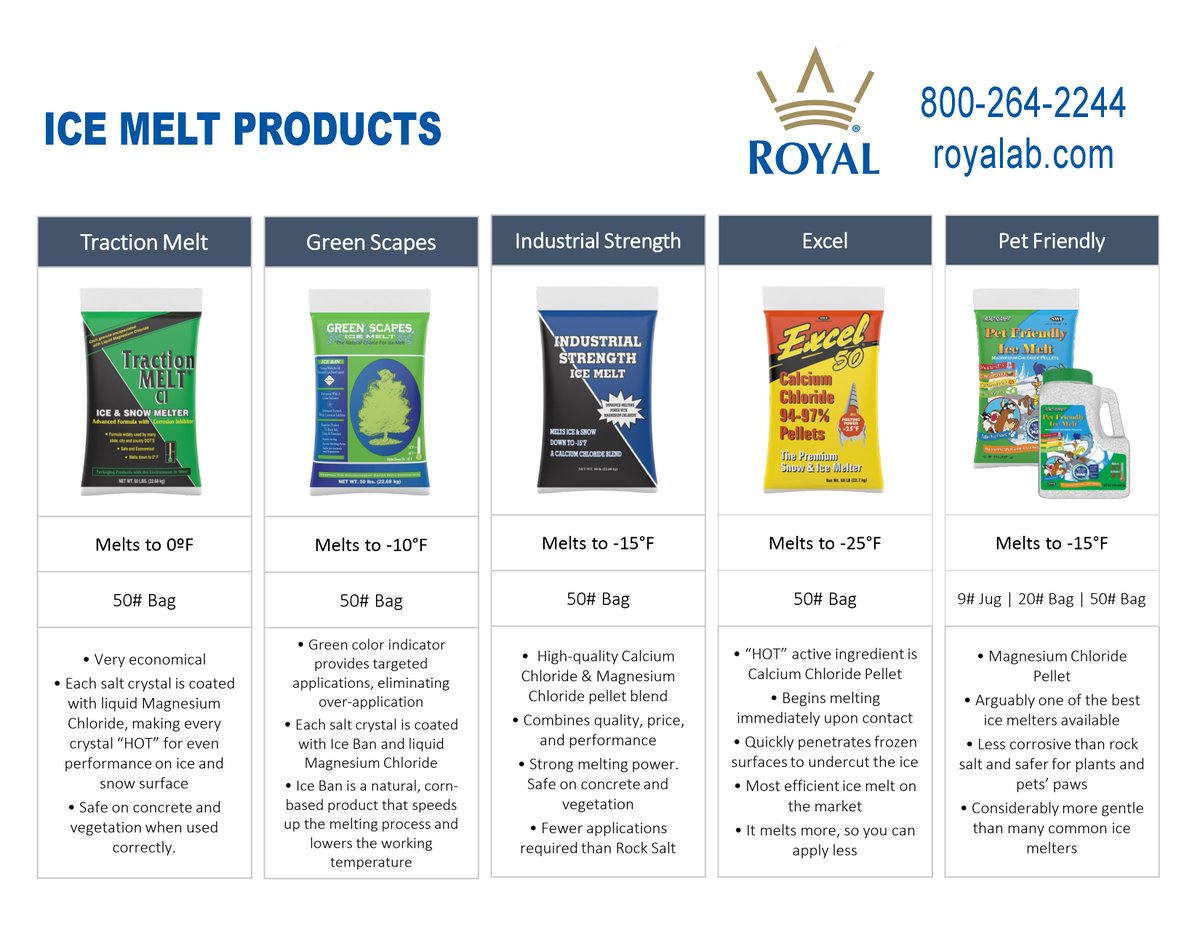 Winter storm moving into St. Louis this weekend. ❄️  

Are your walkways, lots, and entrances ready?  
Stock up on ice melt now—fully in stock and available for fast delivery or pickup at your nearest Royal location.  

royalab.info/3NrGsWS
