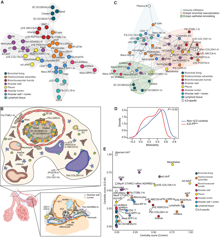 Waggoner Lab tweet media