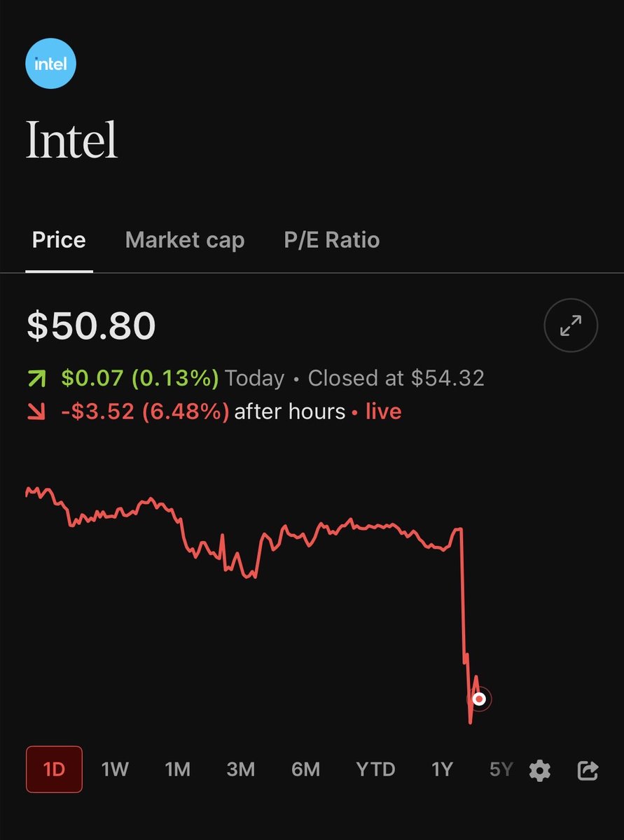 insiderwave_'s tweet image. Intel is down 6.5% despite beating Q4 earnings expectations.

🤔🤔🤔