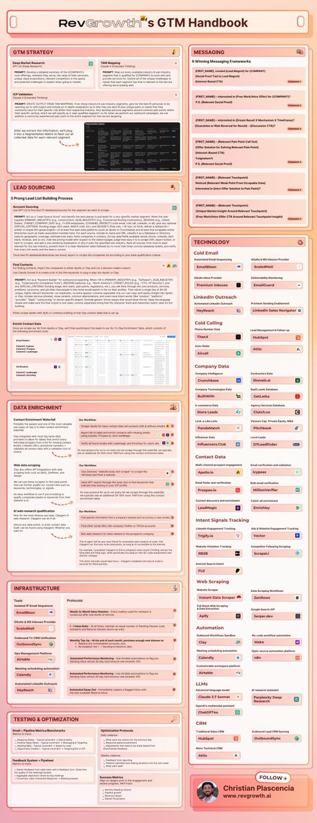 Christian tweet media