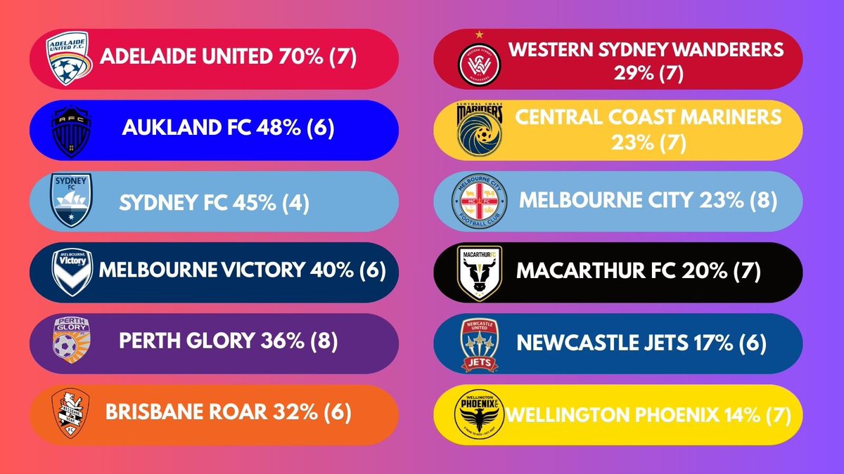 A League Attend tweet media