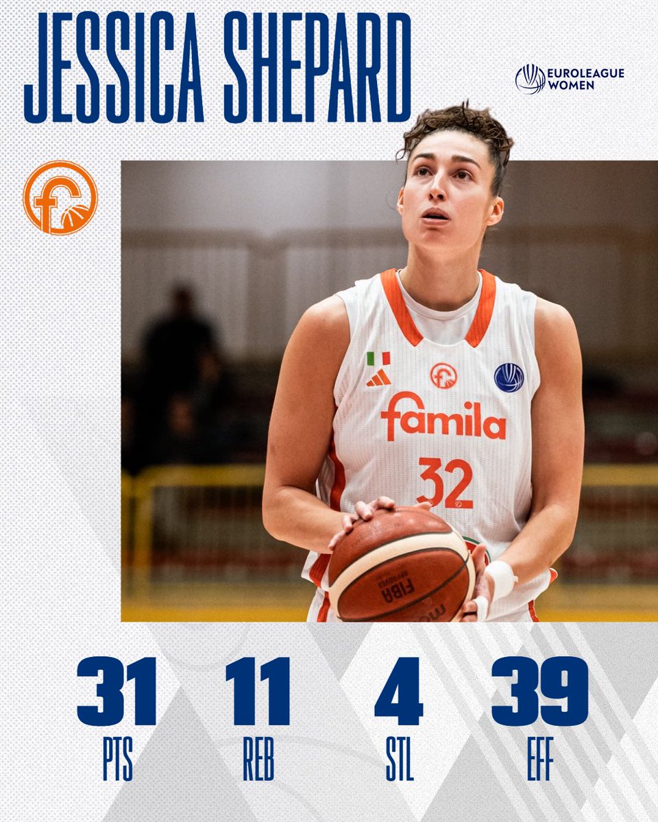 EuroLeague Women tweet media